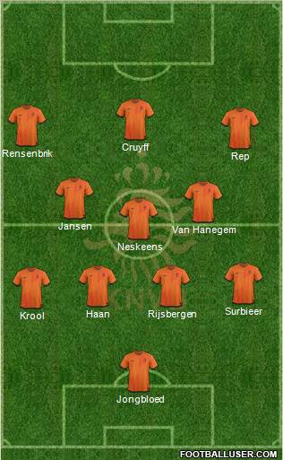 Holland Formation 2012