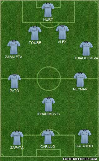 Manchester City Formation 2012