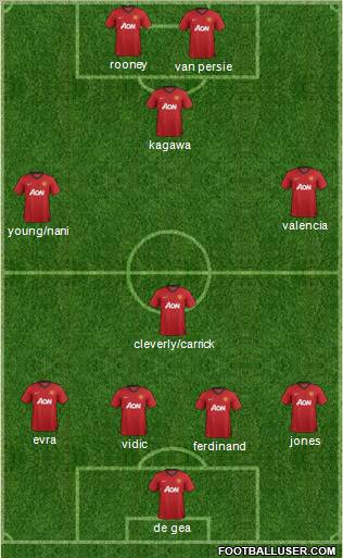Manchester United Formation 2012