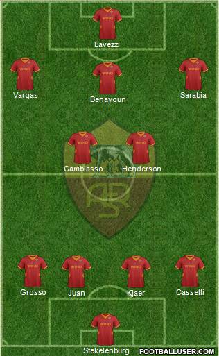 AS Roma Formation 2012