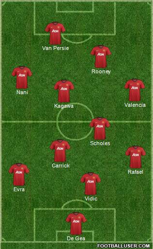 Manchester United Formation 2012
