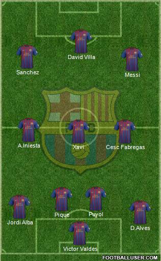 F.C. Barcelona Formation 2012