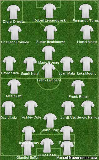 Dream Team Formation 2012