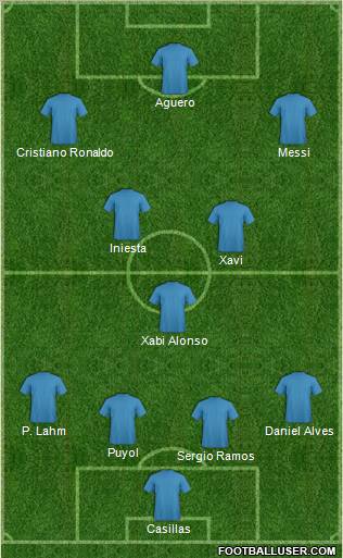 Dream Team Formation 2012