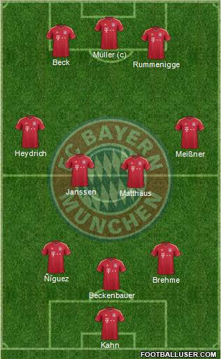 FC Bayern München Formation 2012