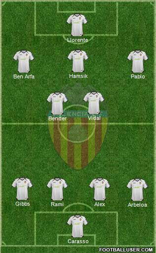 Valencia C.F., S.A.D. Formation 2012
