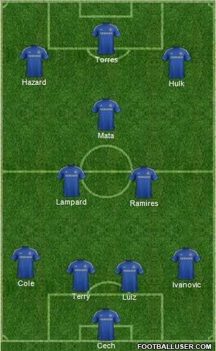 Chelsea Formation 2012