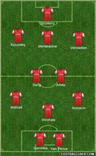 Arsenal Formation 2012