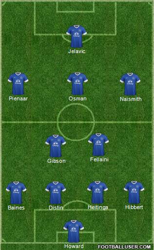 Everton Formation 2012