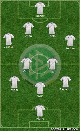 Germany Formation 2012
