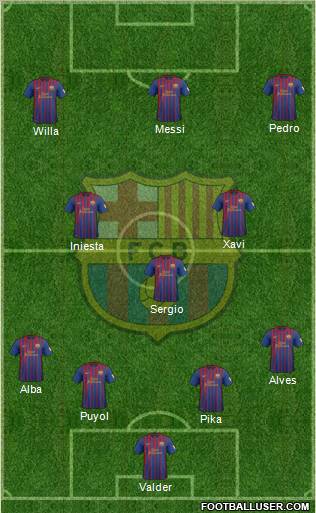 F.C. Barcelona Formation 2012