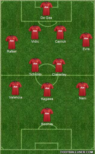 Manchester United Formation 2012