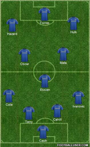 Chelsea Formation 2012