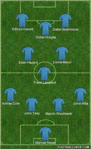 Dream Team Formation 2012