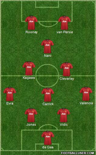 Manchester United Formation 2012