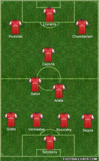 Arsenal Formation 2012