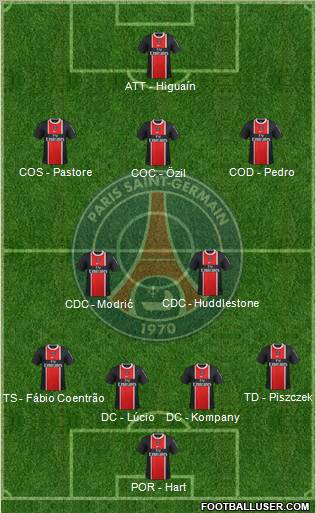 Paris Saint-Germain Formation 2012