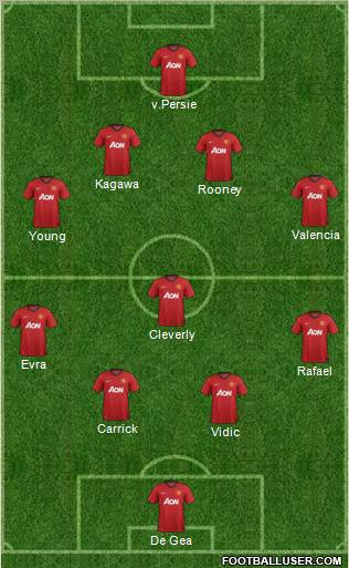 Manchester United Formation 2012