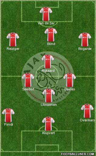 AFC Ajax Formation 2012