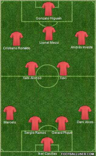 Dream Team Formation 2012