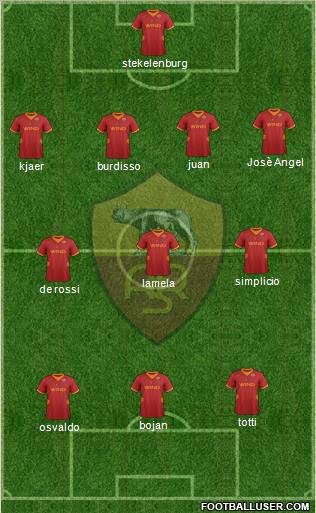 AS Roma Formation 2012
