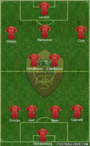 AS Roma Formation 2012