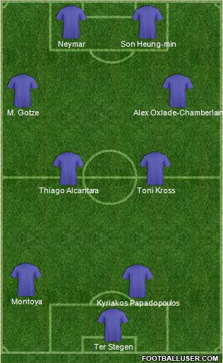 Dream Team Formation 2012