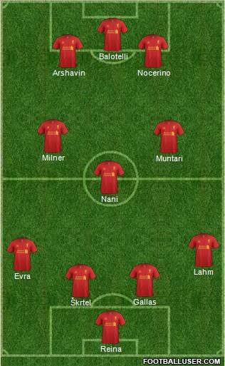 Liverpool Formation 2012