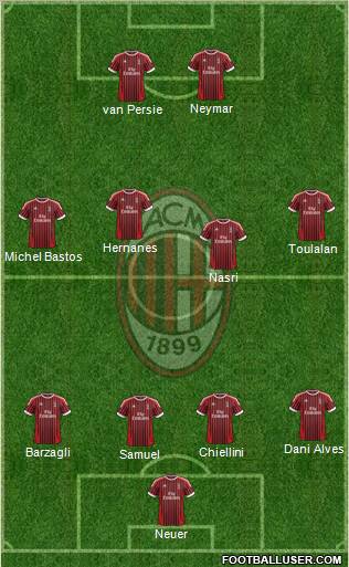 A.C. Milan Formation 2012