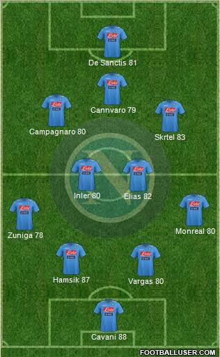 Napoli Formation 2012
