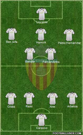 Valencia C.F., S.A.D. Formation 2012