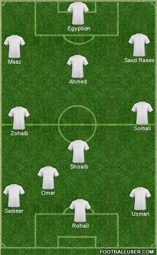 Fifa Team Formation 2012
