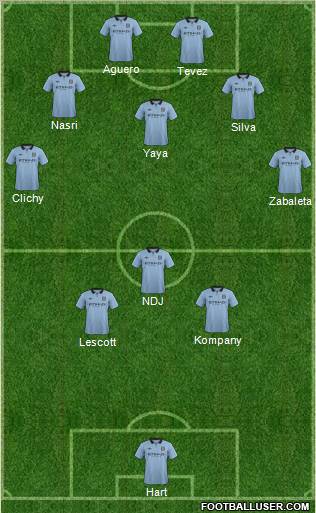 Manchester City Formation 2012