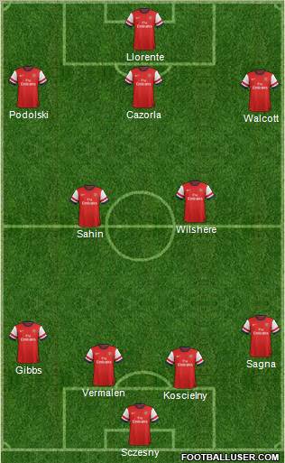 Arsenal Formation 2012