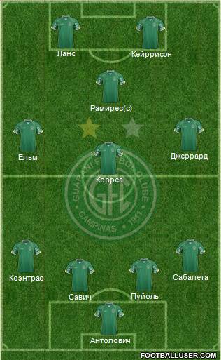 Guarani FC Formation 2012