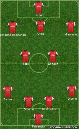 Arsenal Formation 2012