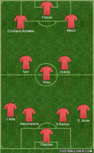 Champions League Team Formation 2012
