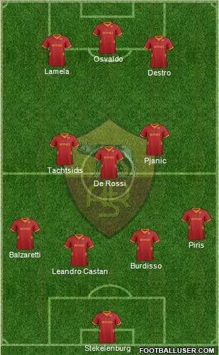 AS Roma Formation 2012