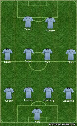 Manchester City Formation 2012