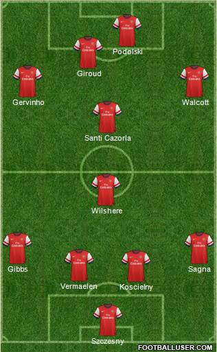 Arsenal Formation 2012