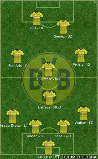 Borussia Dortmund Formation 2012