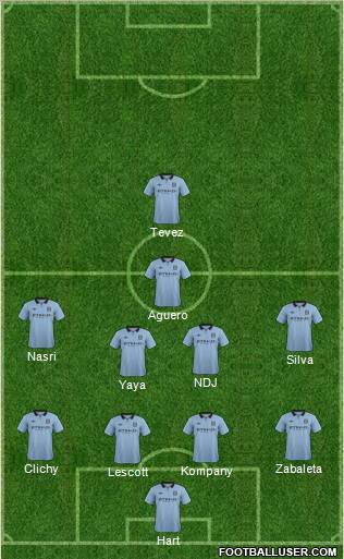 Manchester City Formation 2012