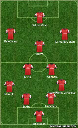 Arsenal Formation 2012