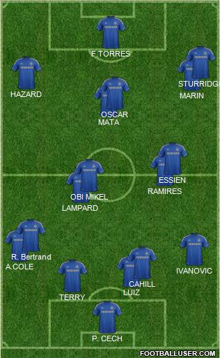 Chelsea Formation 2012