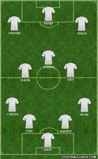 Fifa Team Formation 2012