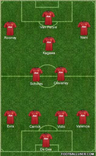 Manchester United Formation 2012