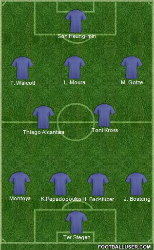 Dream Team Formation 2012