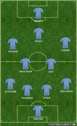 Dream Team Formation 2012