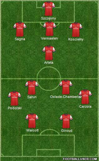 Arsenal Formation 2012