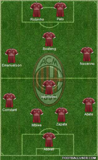 A.C. Milan Formation 2012